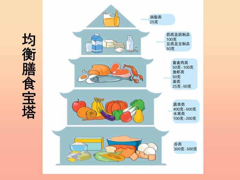 四年级科学下册3食物3营养要均衡课件教科版.ppt_第3页