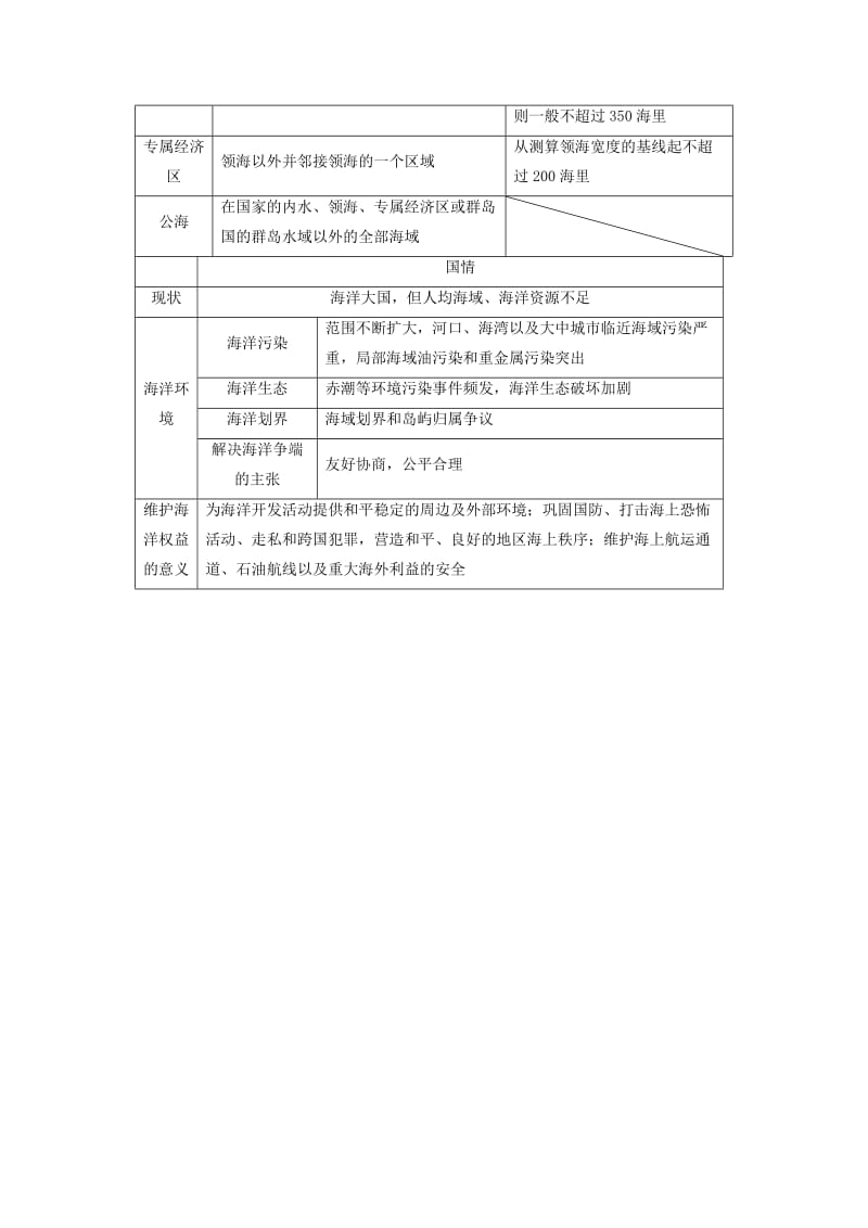 2019-2020年高中地理第4单元维护海洋权益单元整合提升鲁教版选修.doc_第2页