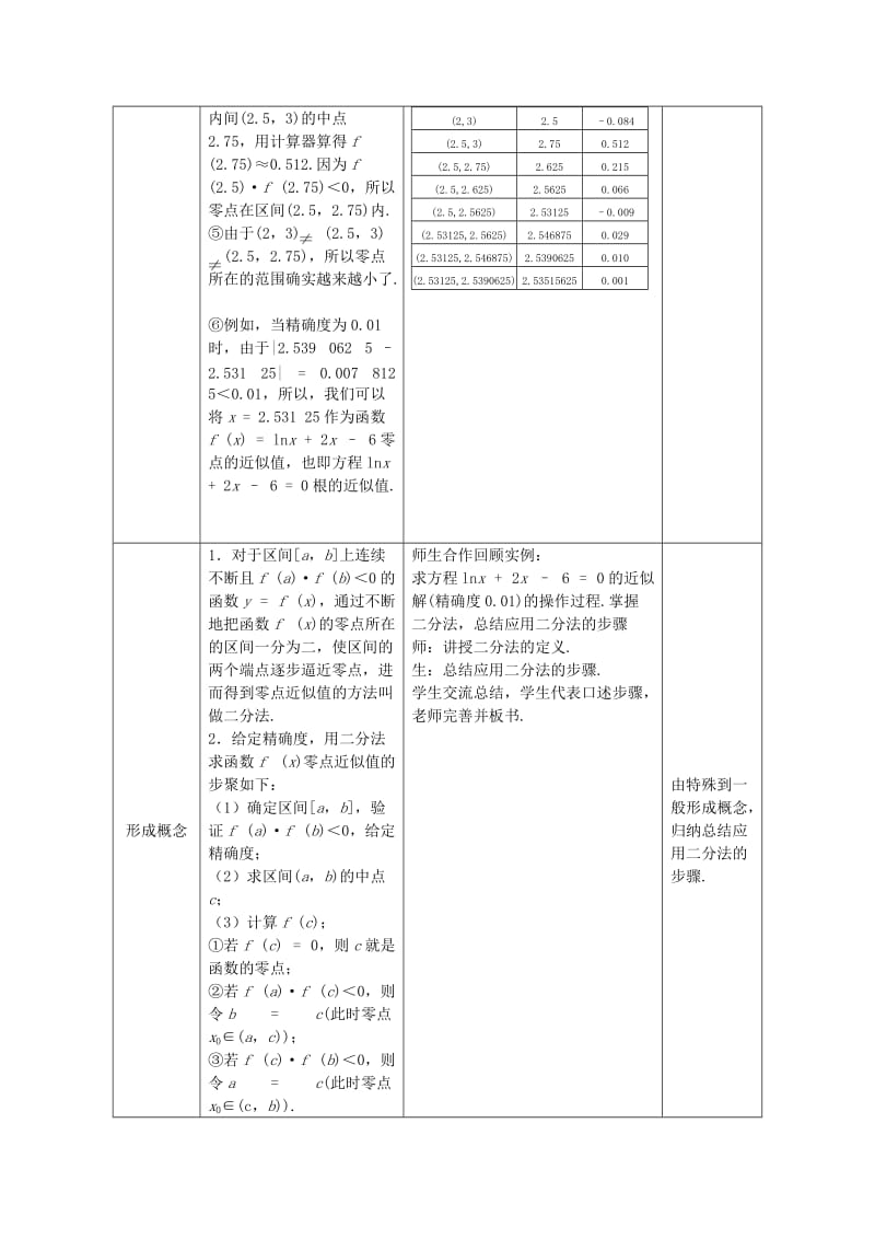 2019-2020年高中数学 3.1.3用二分法求方程的近似解教案 新人教A版必修1.doc_第2页