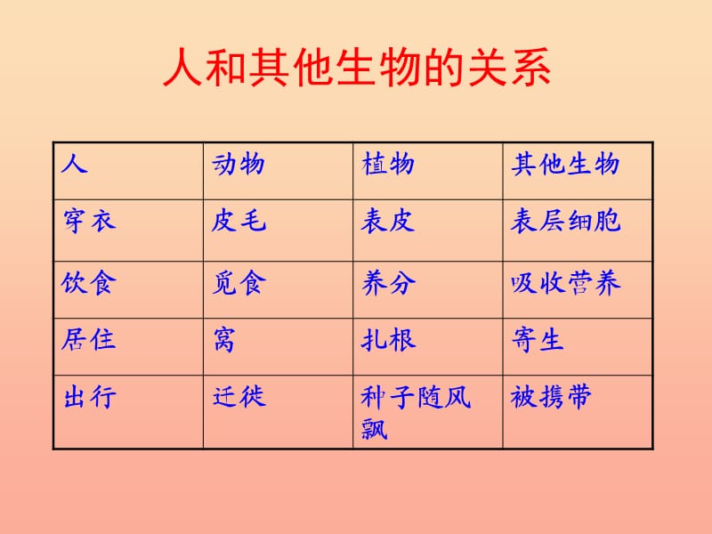 六年级科学上册第7课宝贵的生物资源课件2冀教版.ppt_第3页