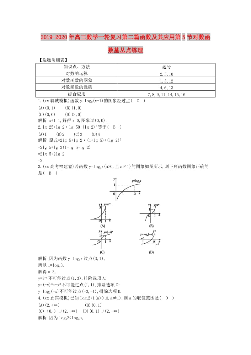 2019-2020年高三数学一轮复习第二篇函数及其应用第5节对数函数基丛点练理.doc_第1页