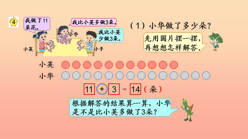 2019秋二年级数学上册 第一单元 简单的加减法实际问题课件1 苏教版.ppt_第3页