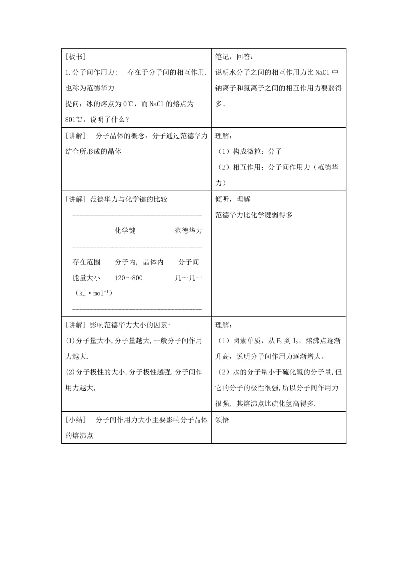 2019-2020年高中化学 《分子间作用力 分子晶体》教案1 苏教版选修3.doc_第3页