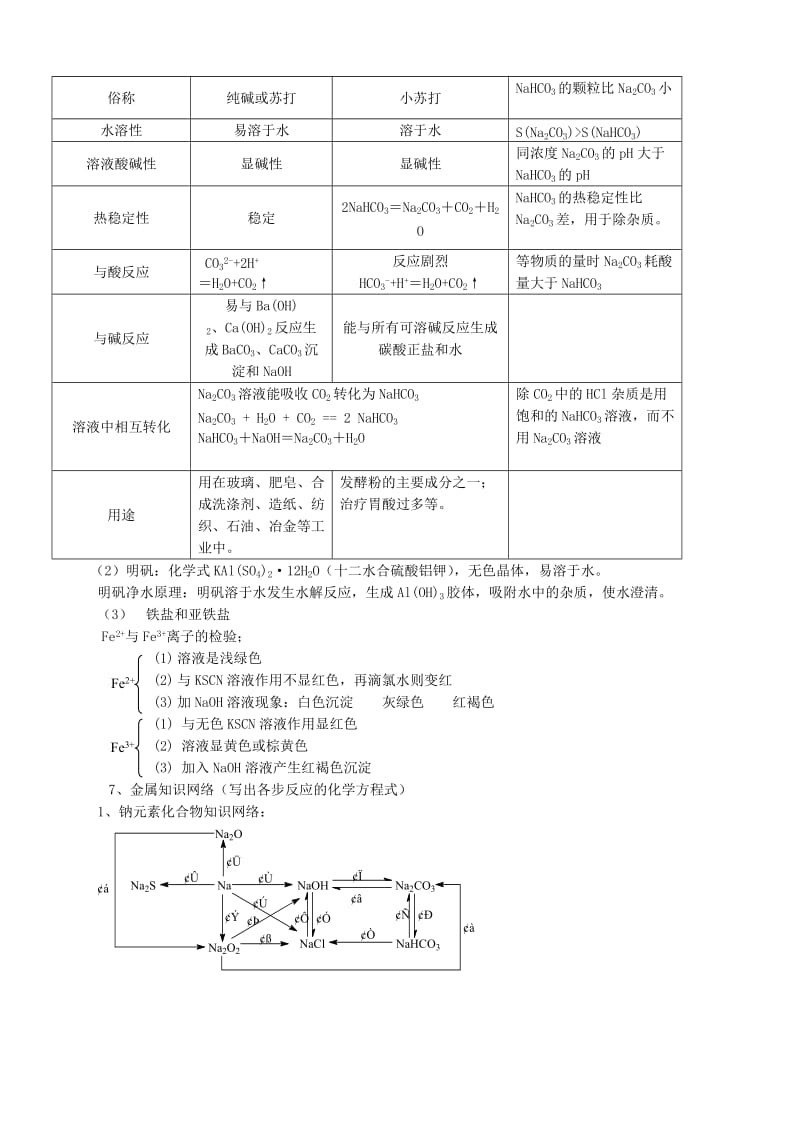 2019-2020年高一化学金属及其化合物复习学案.doc_第3页