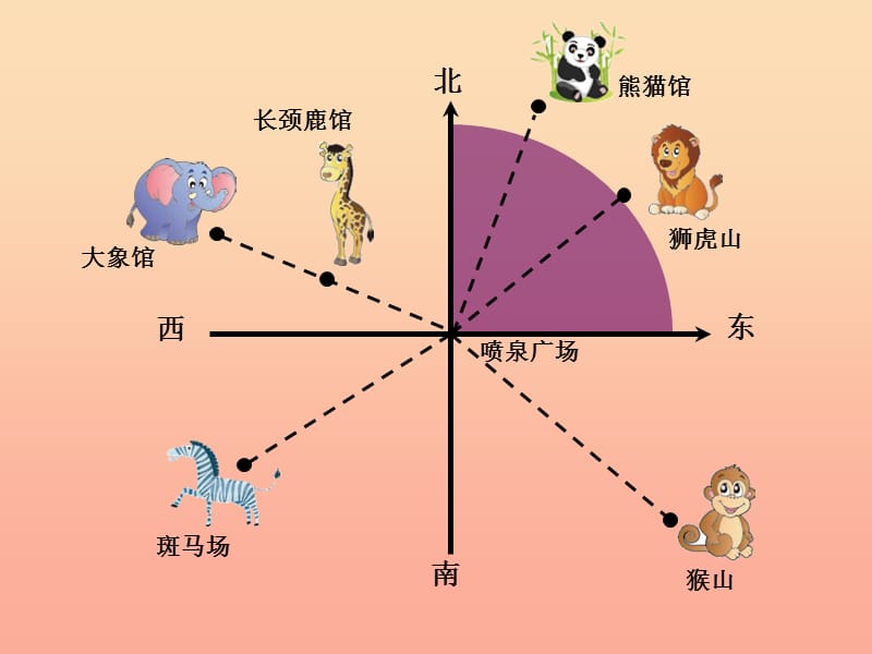 五年级数学下册 6.1《确定位置（一）》课件3 北师大版.ppt_第2页