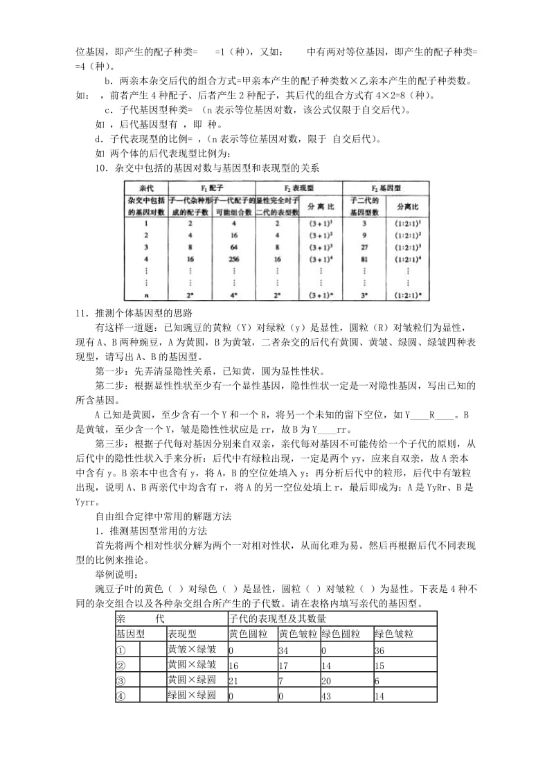 2019-2020年高一生物基因的自由组合定律教案 人教版.doc_第3页