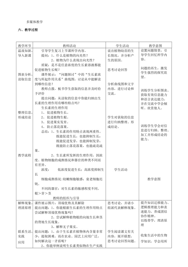 2019-2020年高中生物 生长素的生理作用教案 苏教版选修2.doc_第2页