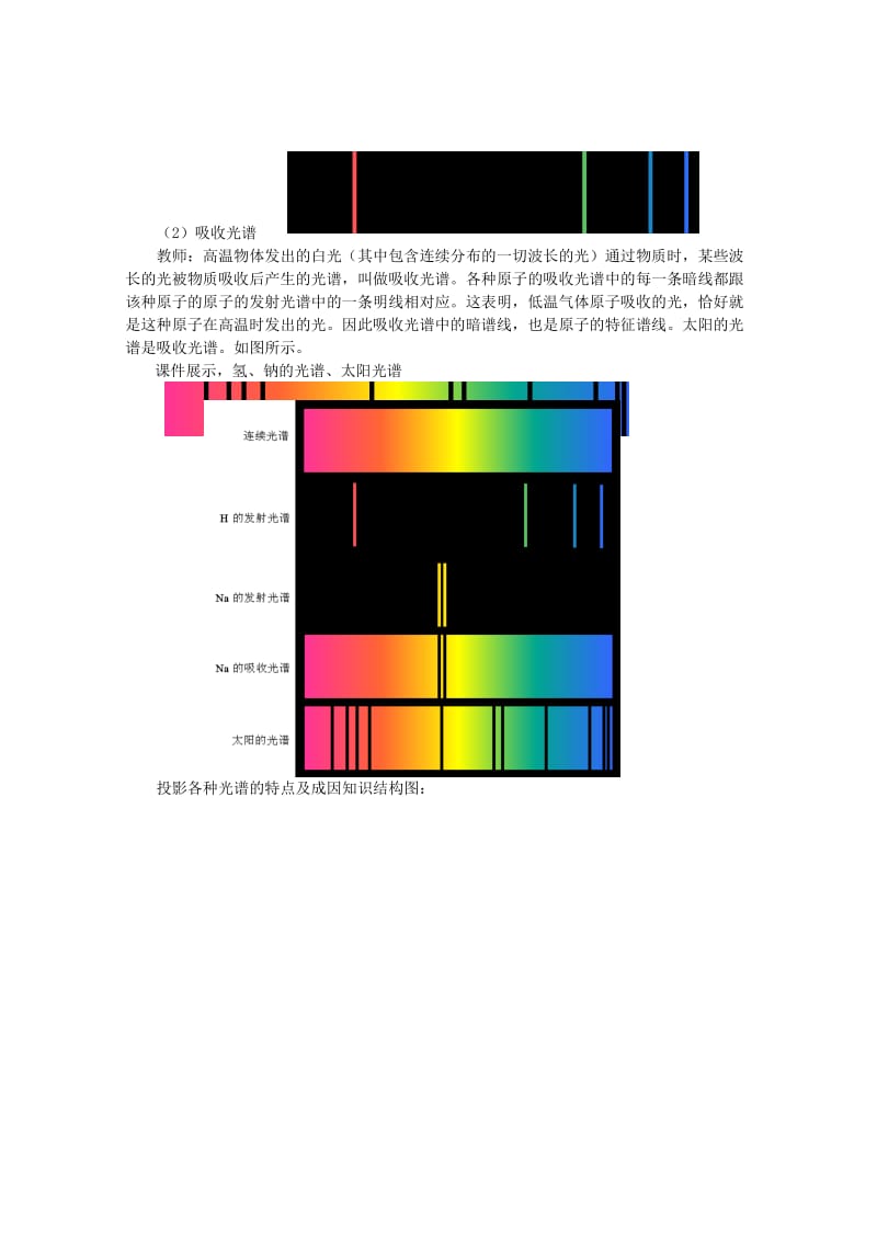 2019-2020年高中物理 3.3《氢原子光谱》教案 粤教版选修3-5.doc_第2页