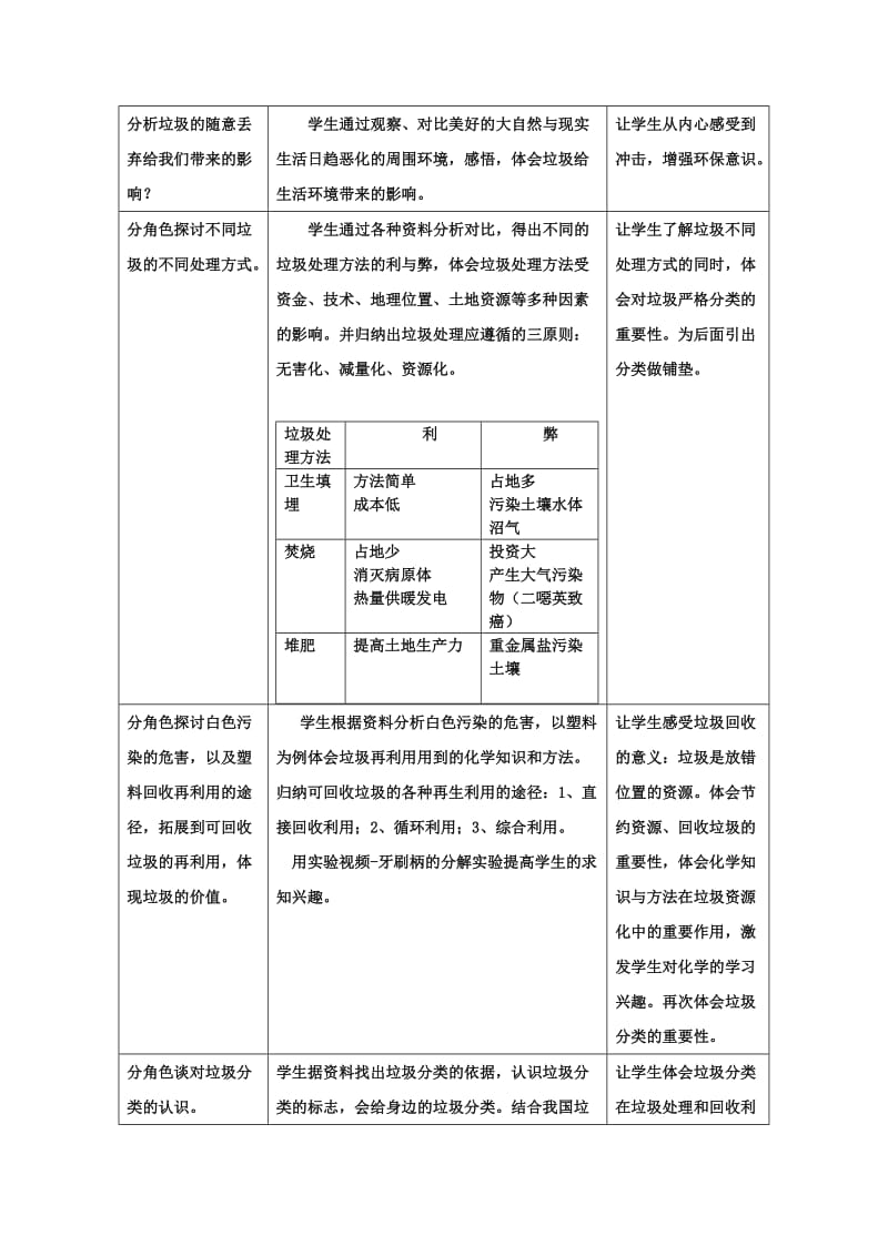 2019-2020年高中化学 《垃圾资源化》教学设计 新人教版必修2.doc_第2页