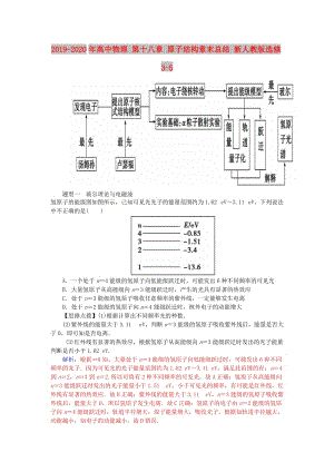 2019-2020年高中物理 第十八章 原子結構章末總結 新人教版選修3-5.doc