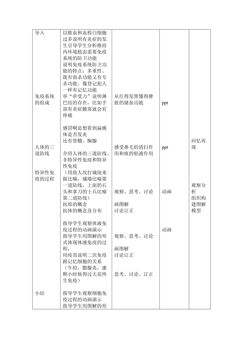 2019-2020年高中生物 第4节 免疫调节教案 新人教版必修3.doc_第2页