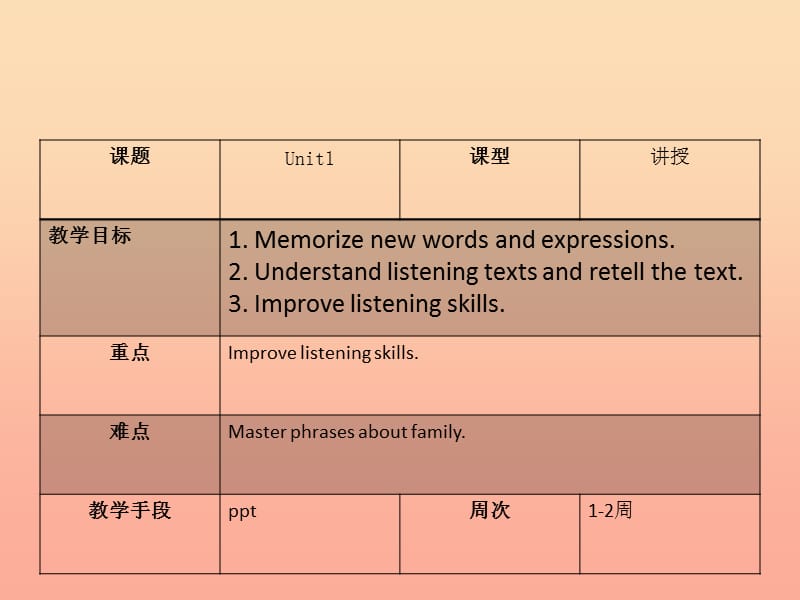 二年级英语上册《Unit 1 Family》课件1 人教新起点.ppt_第2页
