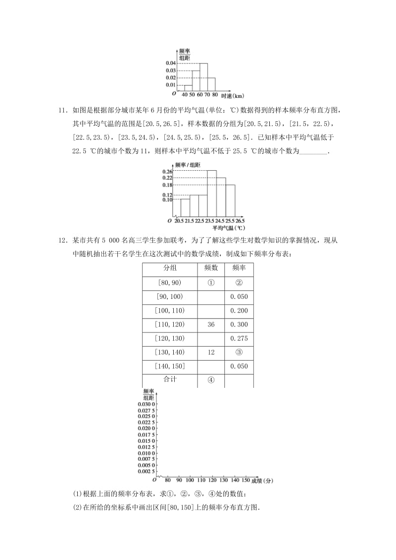 2019-2020年高中数学 第二章 §2.2总体分布的估计(一)配套训练 苏教版必修3.DOC_第3页