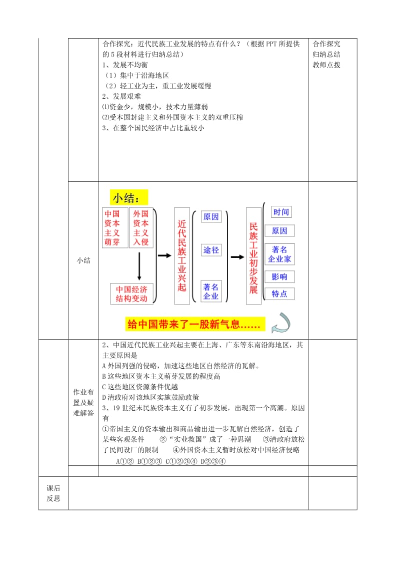 2019-2020年高一历史《近代中国民族工业的兴起》教学设计.doc_第3页