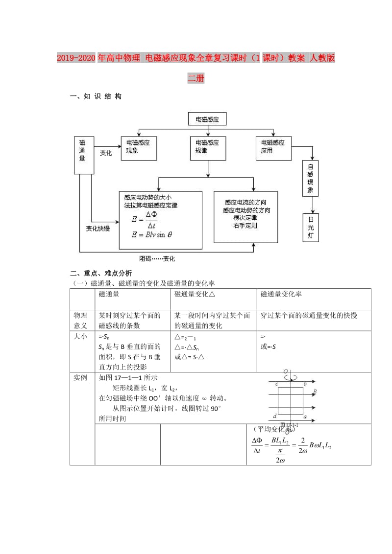 2019-2020年高中物理 电磁感应现象全章复习课时（1课时）教案 人教版二册.doc_第1页