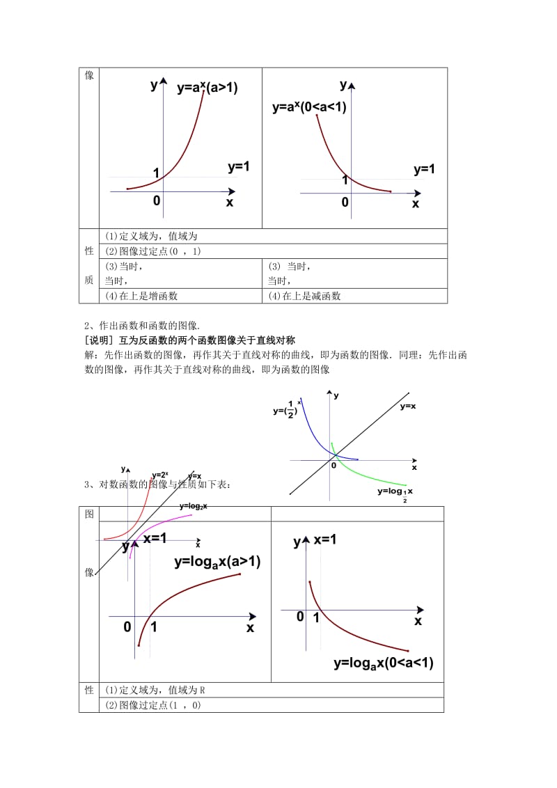 2019-2020年高一数学下册对数函数的图像与性质2教案沪教版.doc_第2页