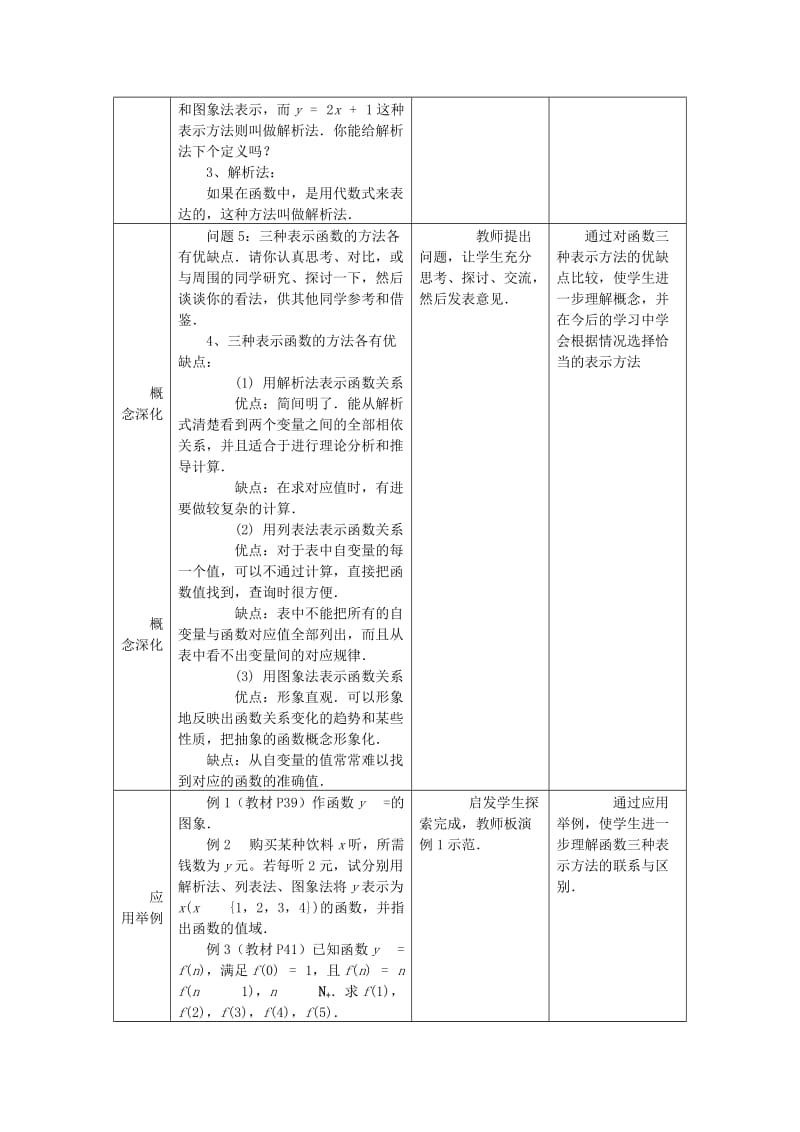 2019-2020年高中数学 2.1.2《函数表示法》（1）教案 新人教B版必修1.doc_第2页