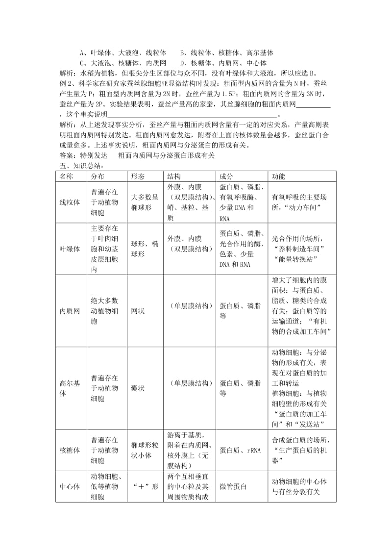 2019-2020年高中生物 1.2.2《细胞的基本结构》（2）学案 中图版必修1.doc_第2页