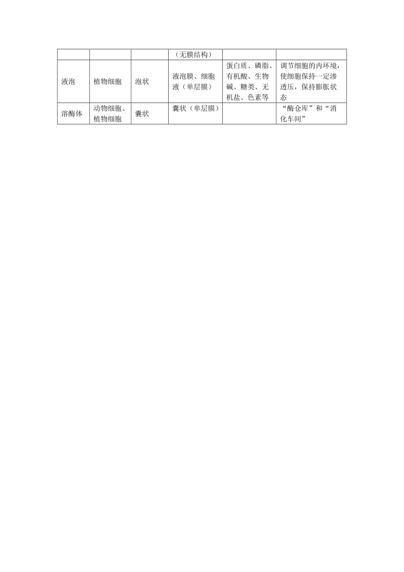 2019-2020年高中生物 1.2.2《细胞的基本结构》（2）学案 中图版必修1.doc_第3页