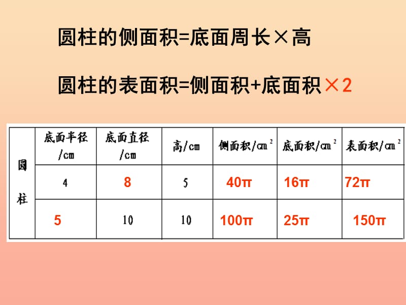 六年级数学下册 二、圆柱和圆锥 2.圆柱的表面积练习课课件 苏教版.ppt_第3页