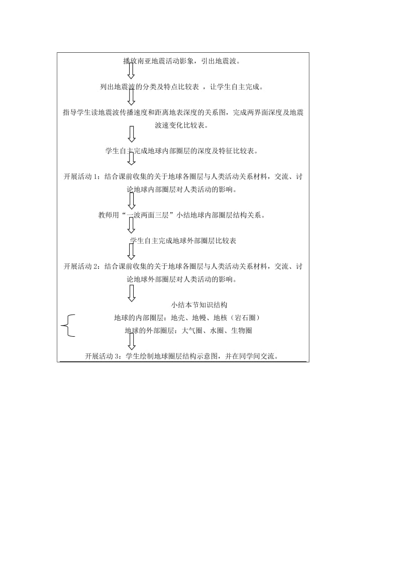 2019-2020年高中地理《地球的结构》教案5 湘教版必修1.doc_第3页