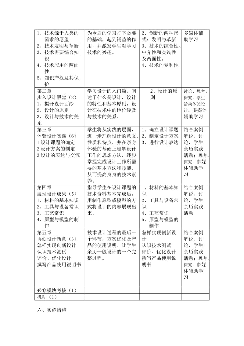 2019-2020年高一通用技术 课程教学计划 必修1.doc_第2页