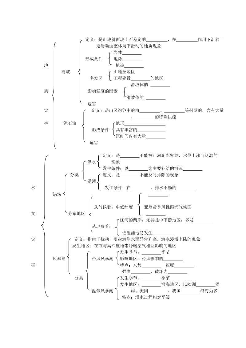 2019-2020年高中地理 12《主要自然灾害的形成与分布》学案新人教版选修5.doc_第2页