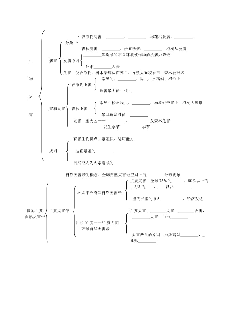 2019-2020年高中地理 12《主要自然灾害的形成与分布》学案新人教版选修5.doc_第3页