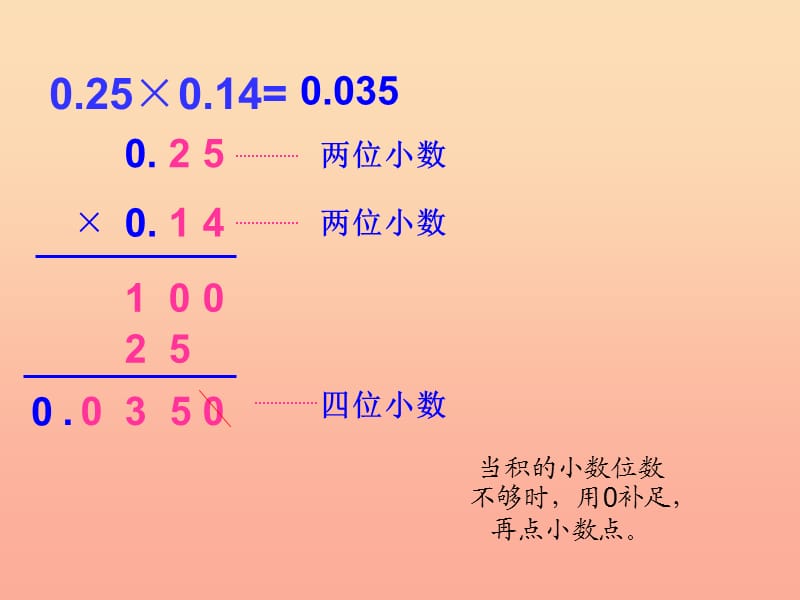 2019秋五年级数学上册第一单元小数乘法第5课时小数乘小数课件西师大版.ppt_第2页