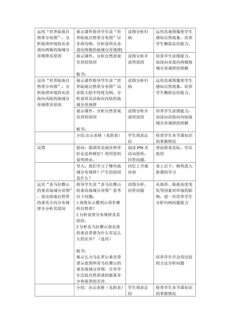 2019-2020年高中地理 5.2《自然地理环境的差异性》说课教案 人教版必修1.doc_第2页