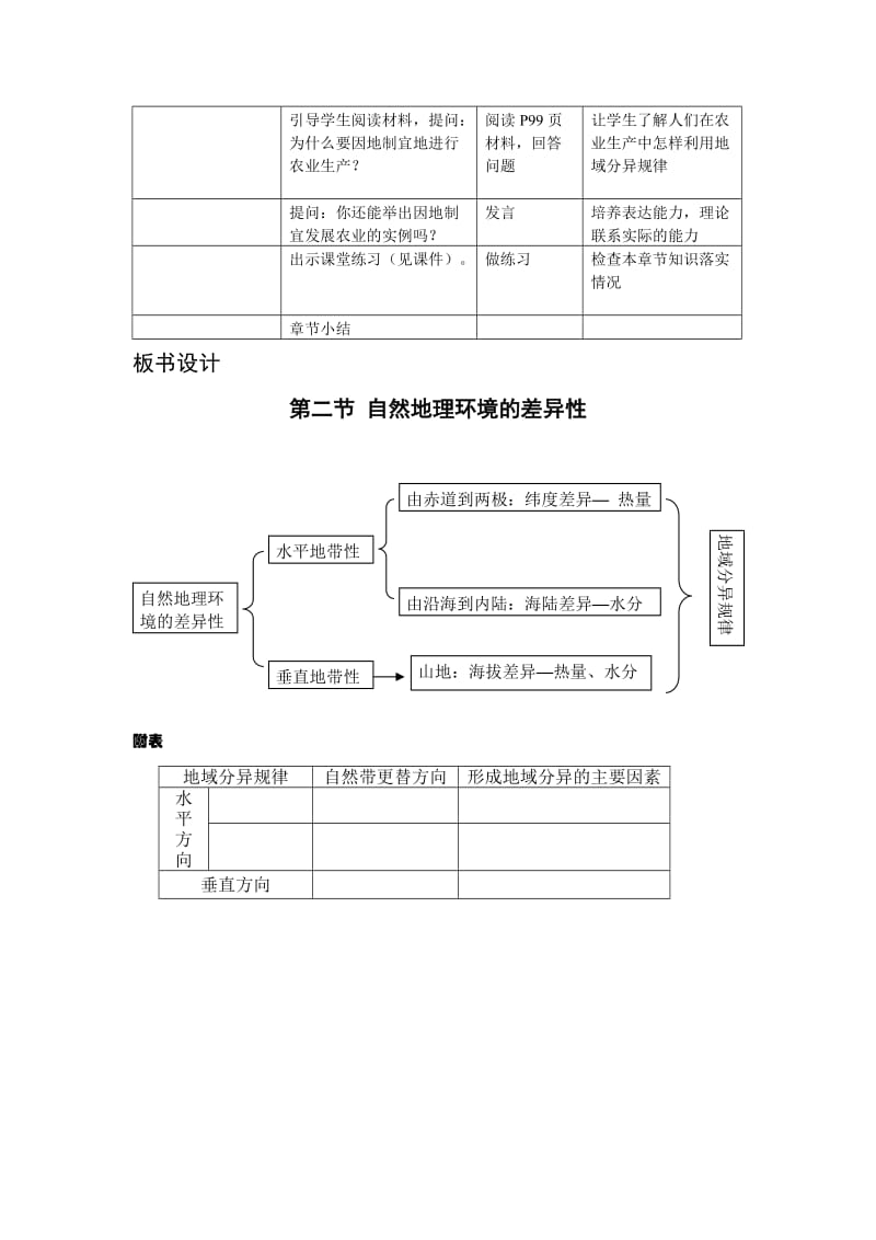 2019-2020年高中地理 5.2《自然地理环境的差异性》说课教案 人教版必修1.doc_第3页