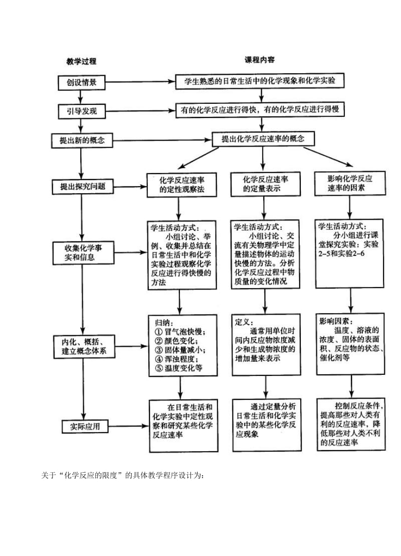 2019-2020年高中化学《化学反应的速率和限度》教案10 新人教版必修2.doc_第2页