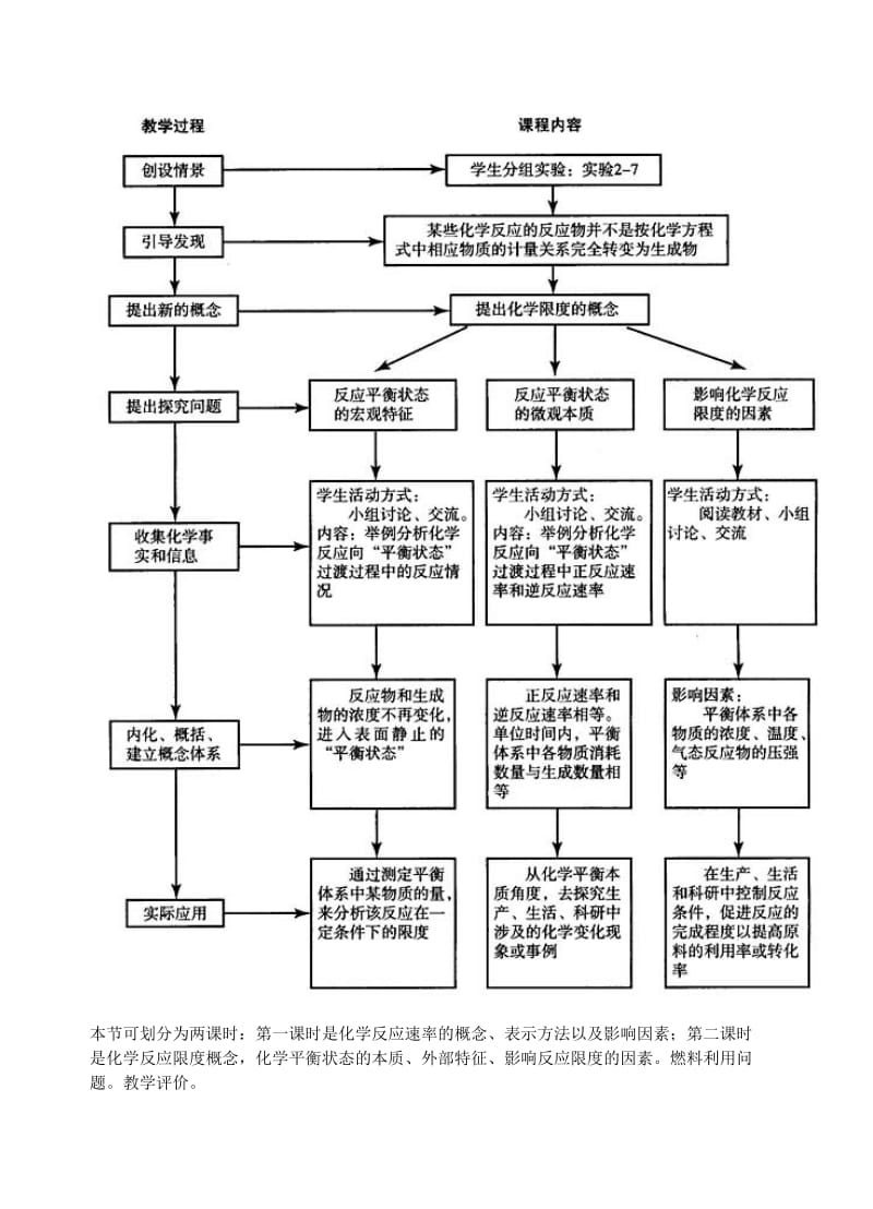 2019-2020年高中化学《化学反应的速率和限度》教案10 新人教版必修2.doc_第3页