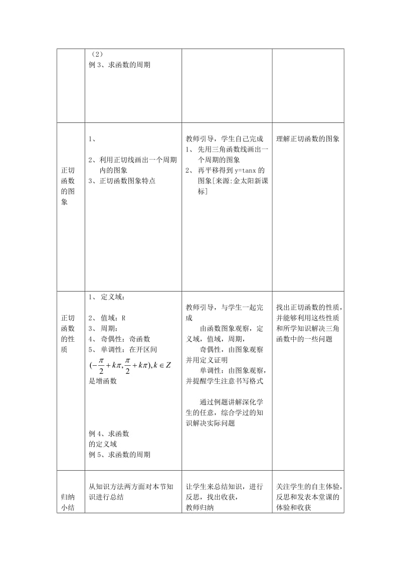 2019-2020年高中数学 1.3.2《余弦函数、正切函数的图像与性质》教案 新人教A版必修4.doc_第3页