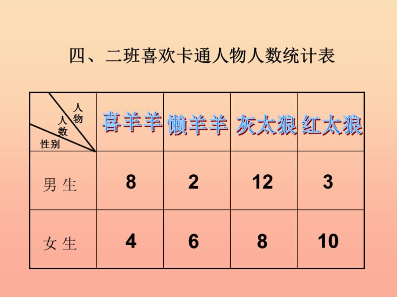 四年级数学上册 第7单元《条形统计图》纵向复式条形统计图课件2 新人教版　.ppt_第2页