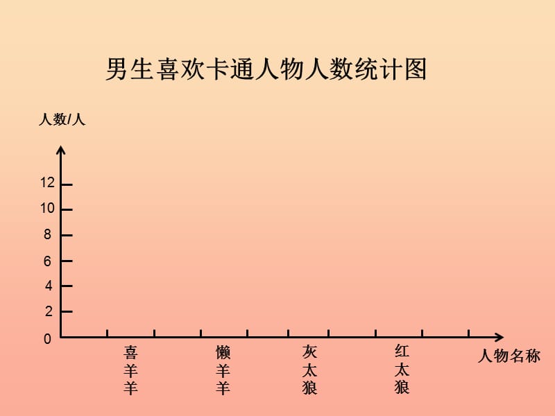 四年级数学上册 第7单元《条形统计图》纵向复式条形统计图课件2 新人教版　.ppt_第3页