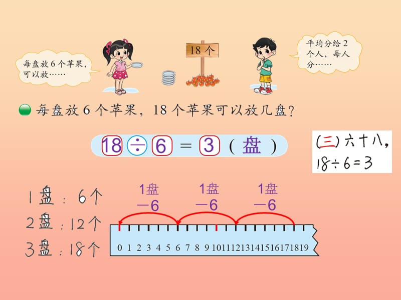 2019秋一年级数学上册第三单元分苹果课件3北师大版.ppt_第3页