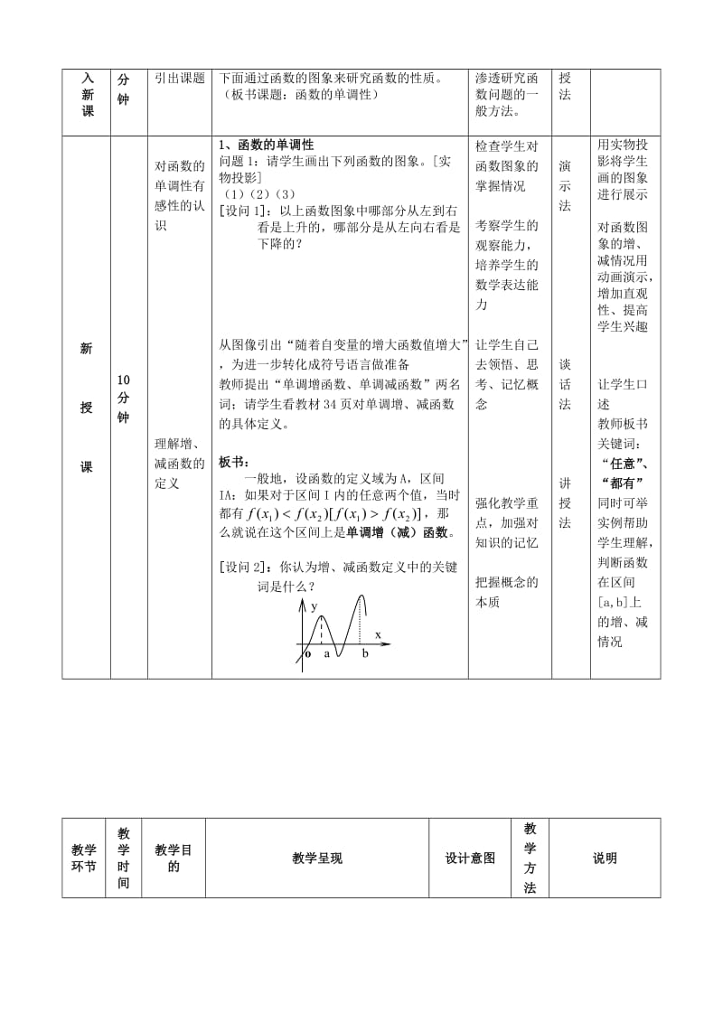 2019-2020年高中数学函数的简单性质函数的单调性教案.doc_第2页