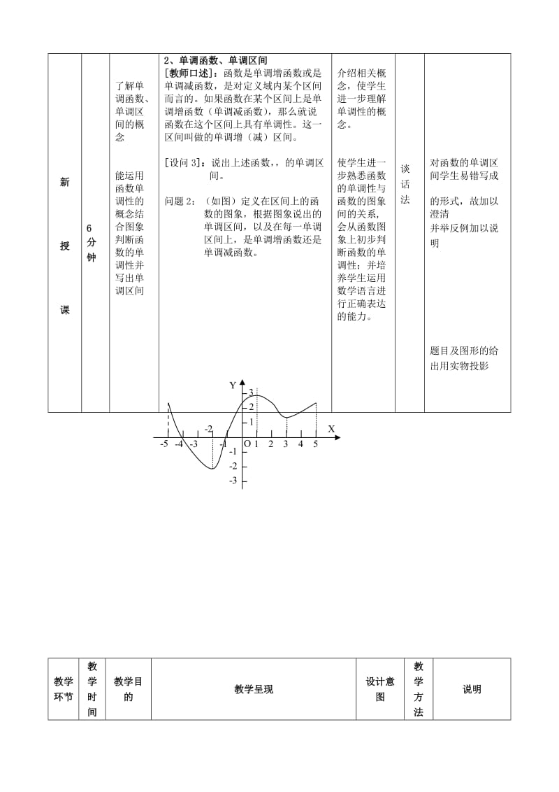 2019-2020年高中数学函数的简单性质函数的单调性教案.doc_第3页