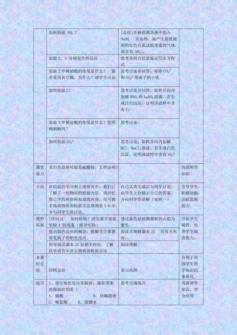 2019-2020年高一化学常见物质的检验教案 苏教版.doc_第2页