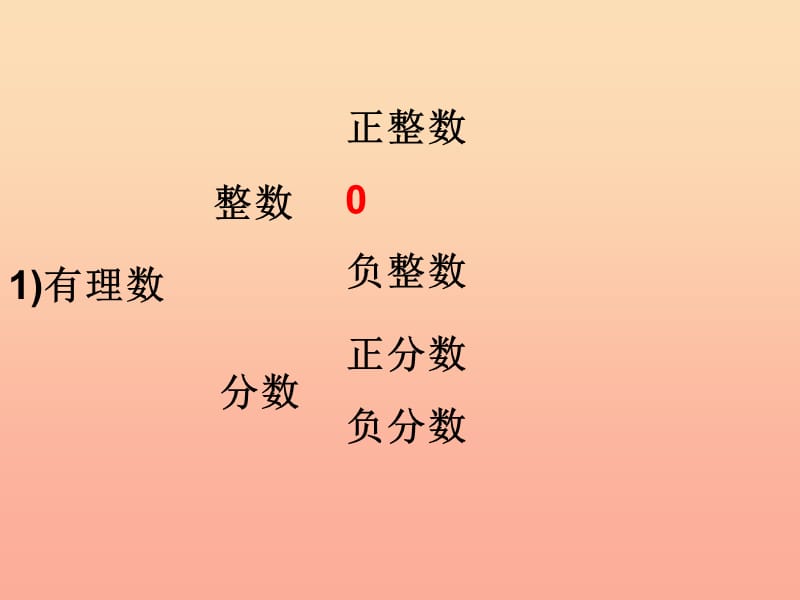 上海市松江区六年级数学下册 5.2 数轴（1）课件 沪教版五四制.ppt_第2页