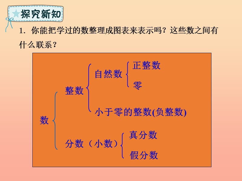 六年级数学下册 第6章 整理与复习 1 数与代数 6.1.1 数的认识课件 新人教版.ppt_第3页