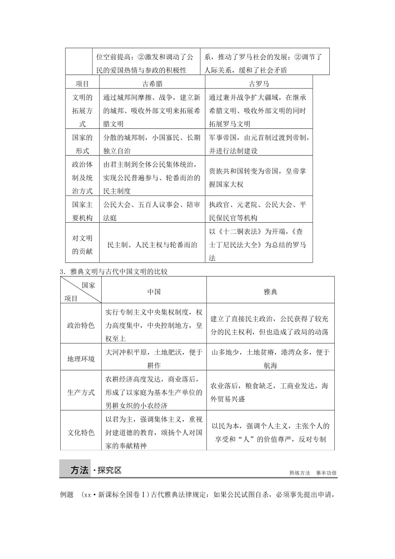 2019-2020年高中历史 第二单元 古代希腊罗马的政治制度学案 新人教版必修1.DOC_第3页