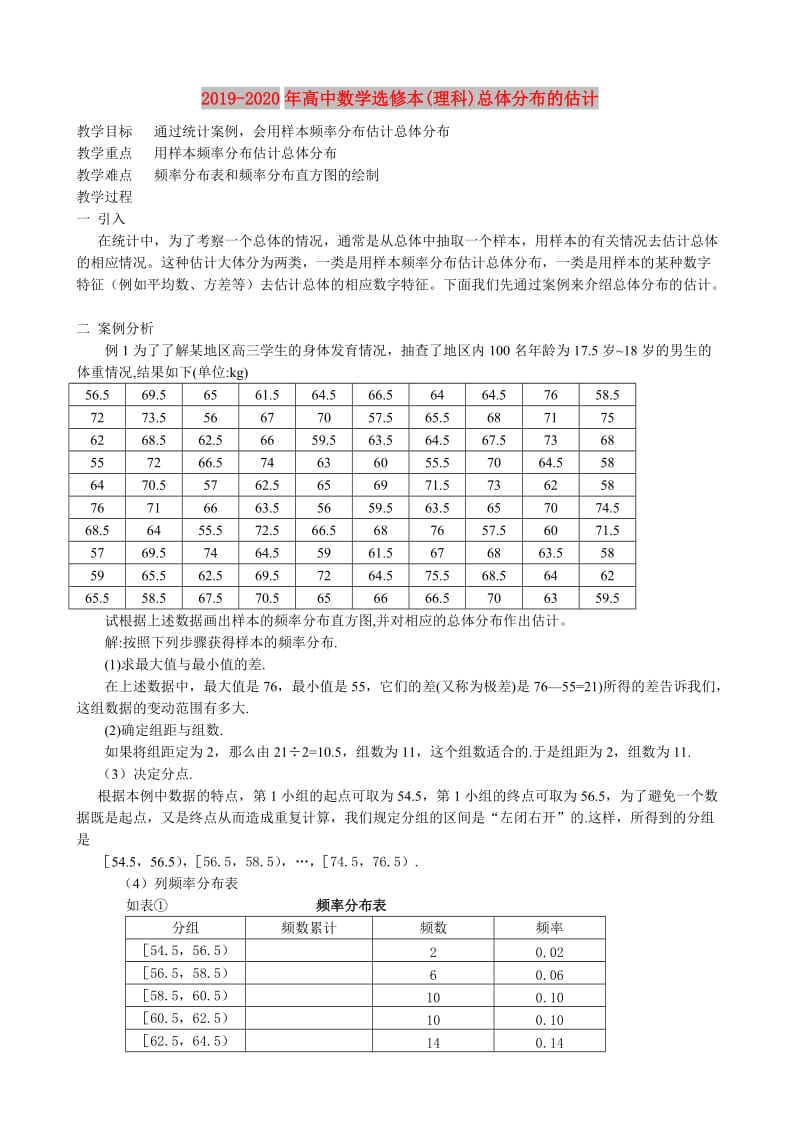 2019-2020年高中数学选修本(理科)总体分布的估计.doc_第1页