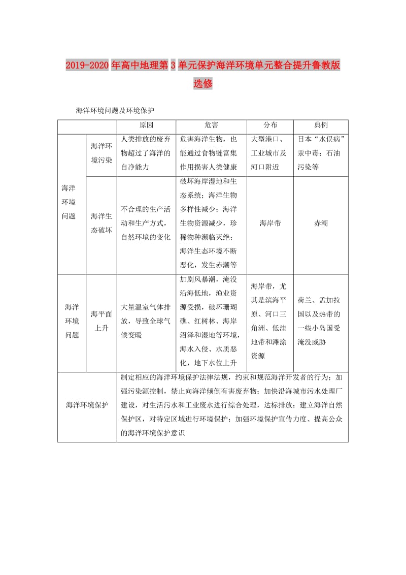 2019-2020年高中地理第3单元保护海洋环境单元整合提升鲁教版选修.doc_第1页