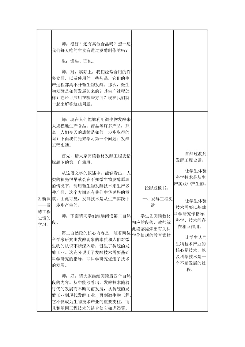 2019-2020年高中生物 3.1《微生物发酵及其应用》教案 新人教版选修2.doc_第2页