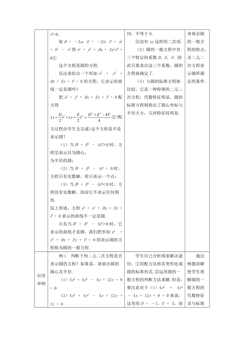 2019-2020年高中数学 4.1.2圆的一般方程教案 新人教A版必修2.doc_第2页