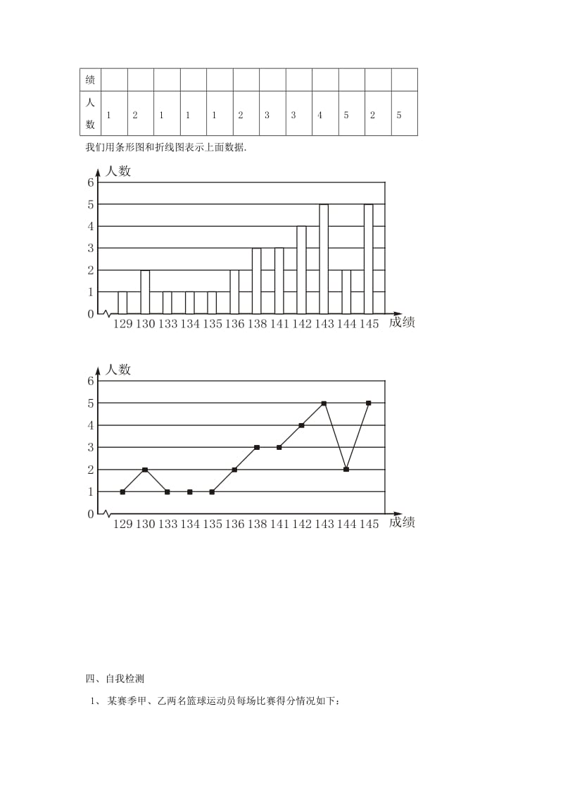 2019-2020年高中数学 13统计图表导学案 北师大版选修1-1.doc_第2页