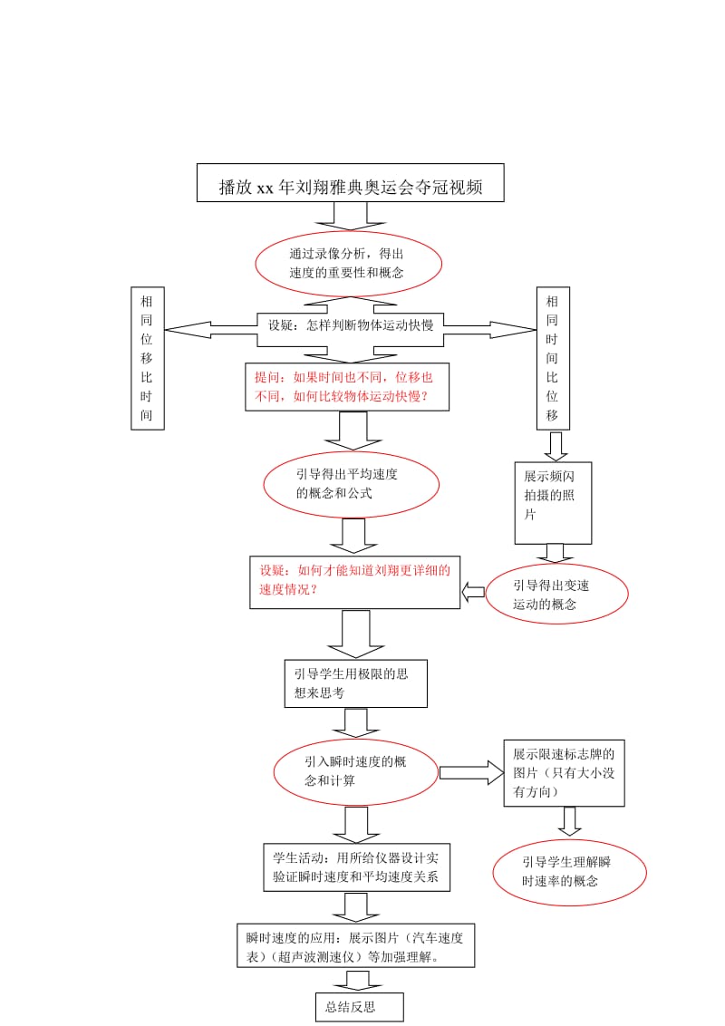 2019-2020年高中物理 1.3运动快慢的描述速度教学设计2 新人教版必修1.doc_第3页