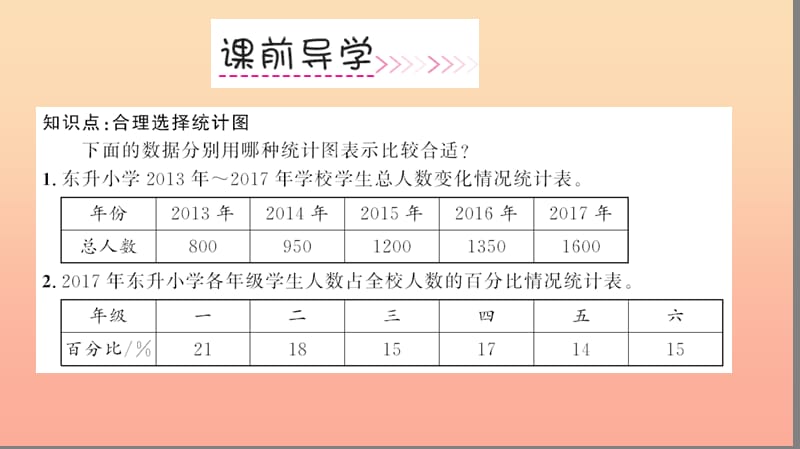 六年级数学上册 7 扇形统计图 第2课时 合理选择统计图习题课件 新人教版.ppt_第3页